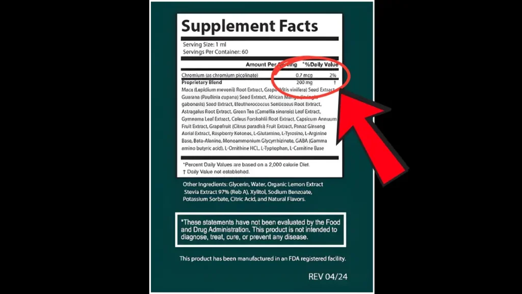 Contradictory Ingredient List of lipowave drops